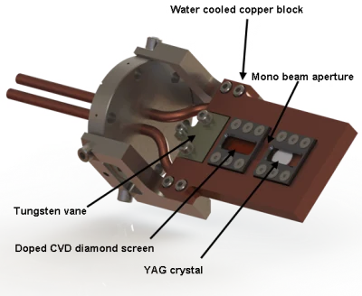 Beam position monitor head: a water cooled copper block with labelled tungsten vane, doped CVD diamond screen, YAG crystal and mono beam aperture