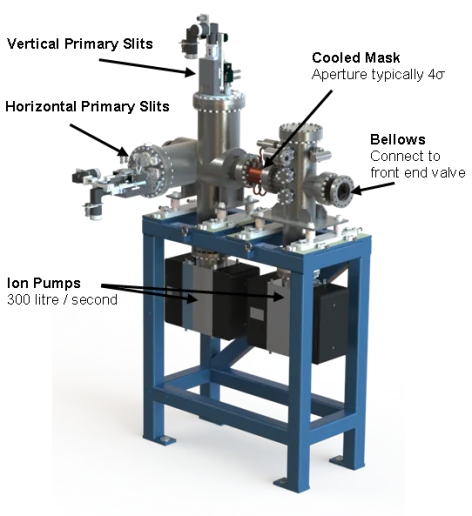 Fixed mask and differential pump assembly with labelled vertical and horizontal primary slits, cooled aperture, bellows and ion pumps